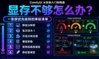 ComfyUI 从安装入门到精通,显存不够怎么办? 一张按优先级排的降级清单