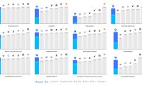 腾讯发布并开源 Hy4 preview，上下文长度达 1M