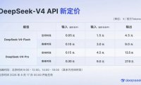DeepSeek API 正式执行峰谷定价,高峰时段最高涨幅达 1100%