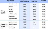 DeepSeek 上线 V4-Flash-Vision-Exp 多模态视觉理解模型