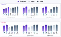 原生支持 4K 图像输出,商汤开源 8B 参数量多模态大模型 SenseNova U1.5 Lite