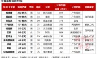 宇树科技王兴兴身家超千亿元,成 90 后新首富