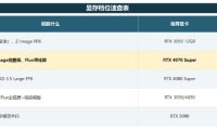 AI绘图电脑配置要求,讲清楚ComfyUI需要什么样的电脑配置