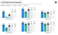智谱发布 GLM-5.3,同一基座靠后训练提升编程与网络安全能力