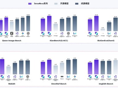 原生支持 4K 图像输出,商汤开源 8B 参数量多模态大模型 SenseNova U1.5 Lite