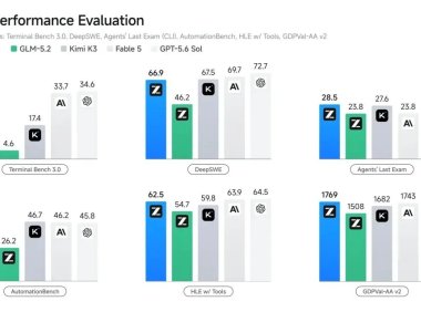 智谱发布 GLM-5.3,同一基座靠后训练提升编程与网络安全能力