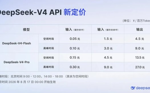 DeepSeek API 正式执行峰谷定价,高峰时段最高涨幅达 1100%