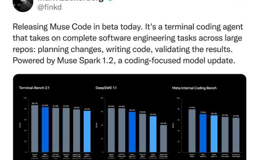 挑战 Codex 等,Meta 推出其首个编程 AI 智能体工具 Muse Code