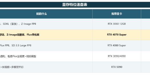 AI绘图电脑配置要求,讲清楚ComfyUI需要什么样的电脑配置