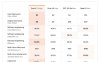 Grok 4.7 发布：主攻长任务，API 最低 2 美元 / 百万 token