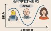 AI提示词创作第四十九节:赋予AI角色“活人感”的3个核心提示词法则