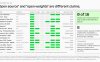 Mozilla 报告:中美 AI 模型能力差距缩短至 4.4 个月