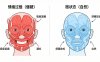 AI提示词创作第二十九节:AI微表情的精准控制心法