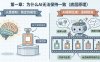 AI提示词创作第四十三节:如何彻底解决产品画面不一致的致命难题?