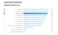 中国电信开源首个全栈国产轻量级智能体大模型 Xing4.0-29B-A4B