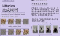 AI提示词创作第四十五节:玩转AI空间控制,告别人物乱放精准掌控角色站位