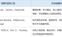 AI提示词创作第五十九节：如何让AI女频短剧更有生命力？AI短剧真正“活起来”