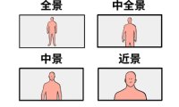 AI提示词创作第三十三节:3个维度彻底讲透镜头情绪匹配