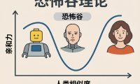 AI提示词创作第四十九节：赋予AI角色“活人感”的3个核心提示词法则