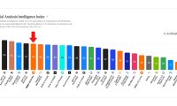小米 MiMo-V2.6 开源：支持 1M 上下文训练，Agent 能力大幅升级