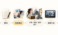 手把手教你从0到1完整制作AI视频短片全流程（零基础入门版）