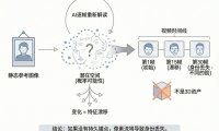 AI提示词创作第二十四节:AI视频一致性完全攻略,告别“抽卡”