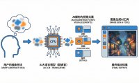 AI提示词创作第二十七节:如何用AI反向破译你脑海中的画面?