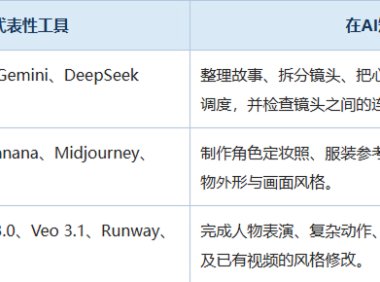 AI提示词创作第五十九节：如何让AI女频短剧更有生命力？AI短剧真正“活起来”
