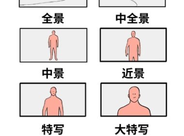 AI提示词创作第三十三节:3个维度彻底讲透镜头情绪匹配
