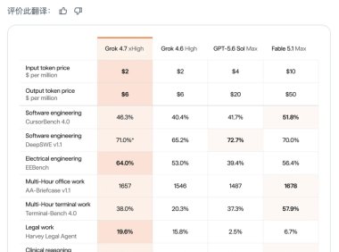 Grok 4.7 发布：主攻长任务，API 最低 2 美元 / 百万 token