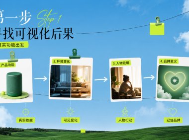 AI提示词创作第七十四节:两分钟教你让你的AI短片更有创意,用 AI创作创意品牌短片的完整方法