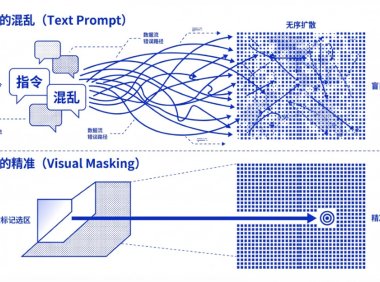 AI提示词创作第四十四节:从“盲盒改图”到“像素级操控”,AI视觉标注与精准修正
