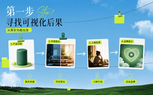 AI提示词创作第七十四节:两分钟教你让你的AI短片更有创意,用 AI创作创意品牌短片的完整方法