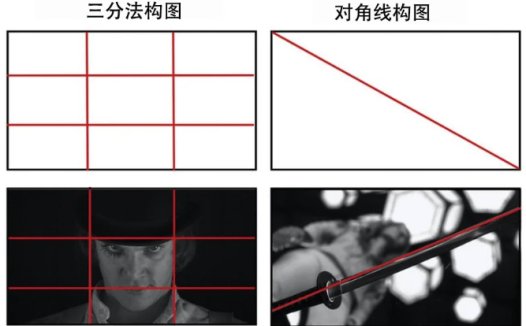 AI绘画提示词创作第一节:控制 Prompt 的构图