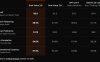 SpaceXAI 发布 Grok Voice 3.0:号称全球最智能的语音模型,延迟低于 1 秒