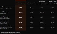 SpaceXAI 发布 Grok Voice 3.0:号称全球最智能的语音模型,延迟低于 1 秒