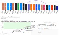 OpenAI 发布 GPT-6.1 Terra，API 价格减半、电脑操作提速