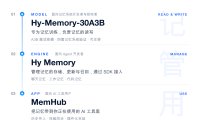 腾讯混元开源 Hy Memory 2.0,记忆模型、框架与应用一并开放