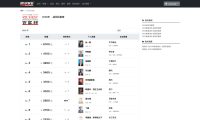 张一鸣以 6700 亿元登顶胡润百富榜,梁文锋首次上榜排第七