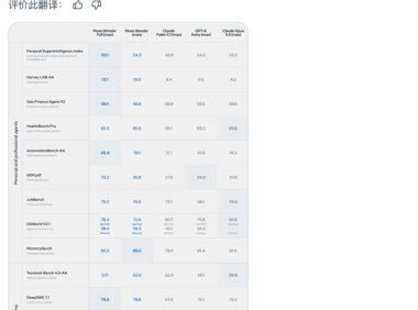 Meta 发布 Muse Wonder 系列模型，面向长时间 Agent 任务