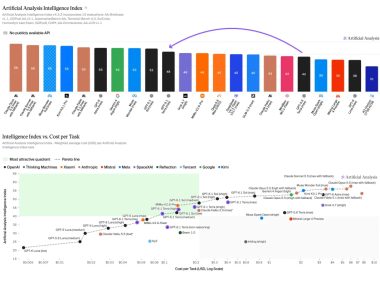 OpenAI 发布 GPT-6.1 Terra，API 价格减半、电脑操作提速
