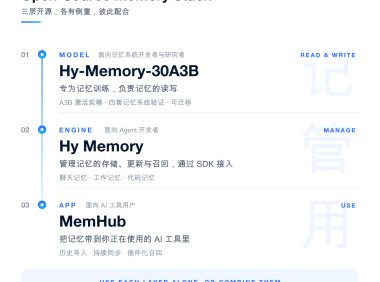 腾讯混元开源 Hy Memory 2.0,记忆模型、框架与应用一并开放