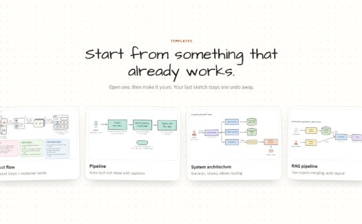 Diagramly：在线手绘风格图表制作工具，通过自然语言描述或文本输入自动生成系统架构图、流程图及思维导图