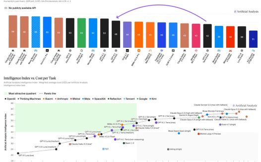 OpenAI 发布 GPT-6.1 Terra,API 价格减半、电脑操作提速