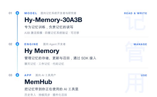 腾讯混元开源 Hy Memory 2.0,记忆模型、框架与应用一并开放